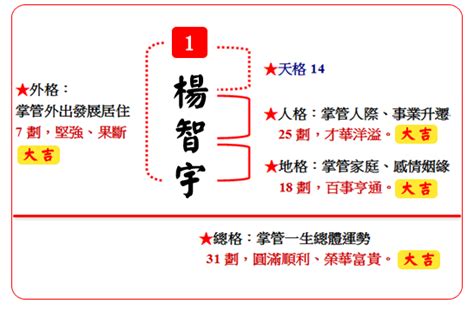 漢名堂|漢名堂 命理/姓名學